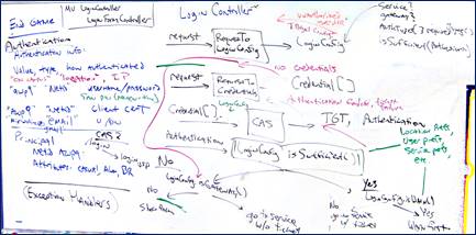 Prepare, Prepare and Prepare Some More for Your Next Technical Interview